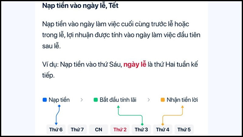 Mô tả hình ảnh về tính lãi lễ tết