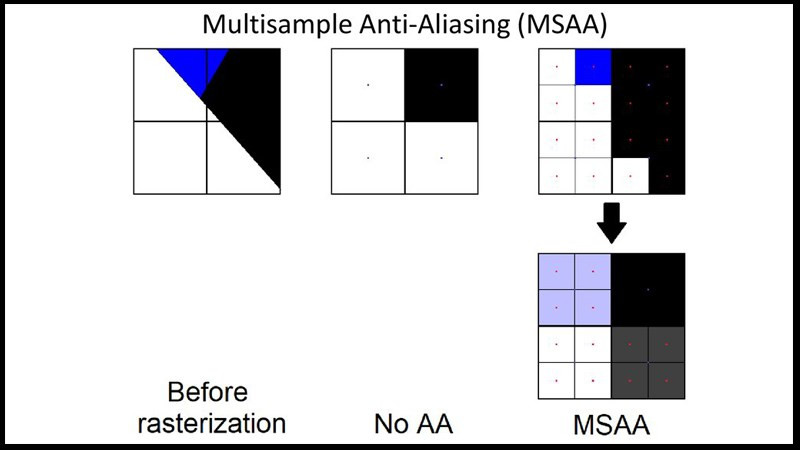 Khử Răng Cưa (Anti-Aliasing) trong Game: Tối Ưu Đồ Họa, Nâng Tầm Trải Nghiệm