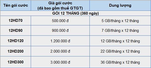 Thủ Thuật Đăng Ký, Gia Hạn và Hủy 3G/4G MobiFone Nhanh Chóng