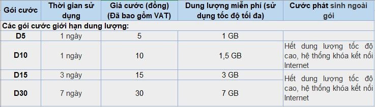 Thủ Thuật Đăng Ký, Gia Hạn và Hủy 3G/4G MobiFone Nhanh Chóng