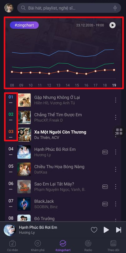 Phân biệt màu sắc top 3 bài hát