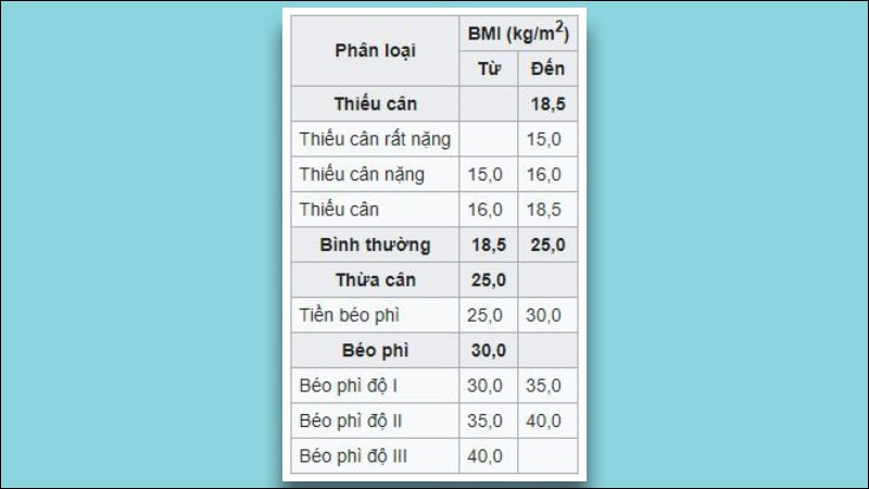 Phân loại chỉ số BMI