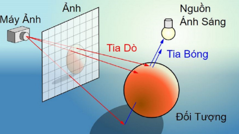 Ray Tracing là gì? Công nghệ đồ họa đỉnh cao cho game thủ