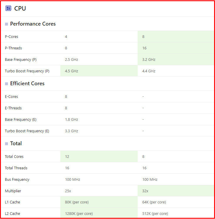 Bí Quyết So Sánh CPU Máy Tính: Chọn "Trái Tim" Máy Tính Chuẩn Xác