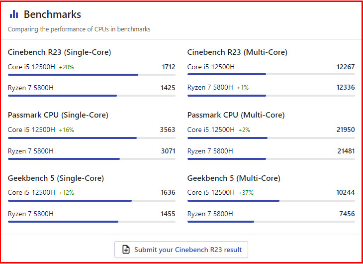 Bí Quyết So Sánh CPU Máy Tính: Chọn "Trái Tim" Máy Tính Chuẩn Xác