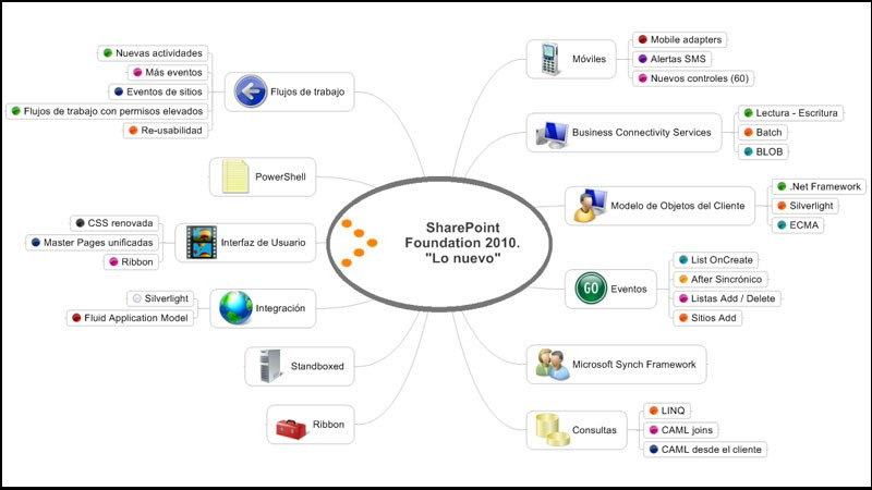 SharePoint là gì? Khám phá sức mạnh quản lý tài liệu đỉnh cao