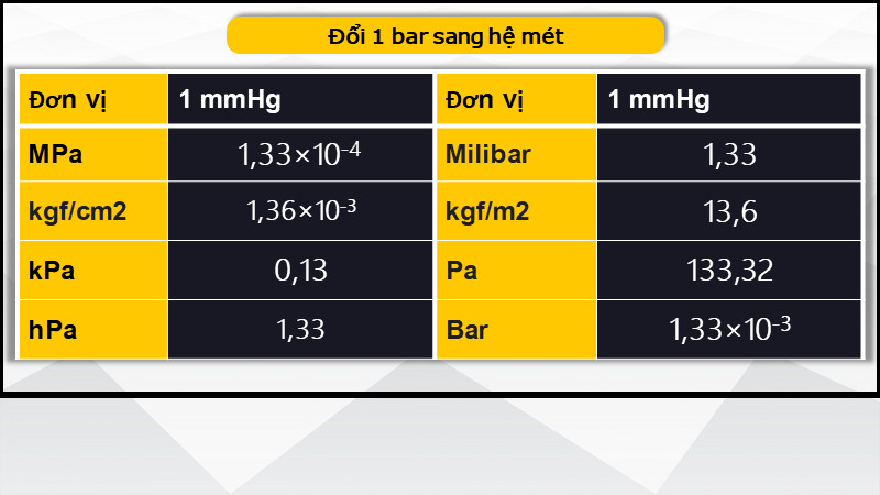 mmHg là gì? Quy đổi 1 mmHg sang Pa, atm, và các đơn vị khác