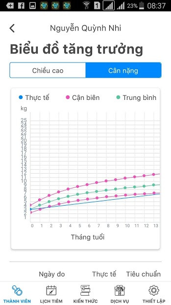 Thông tin chi tiết vắc xin