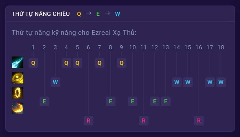 Thứ tự nâng kỹ năng của Ezreal