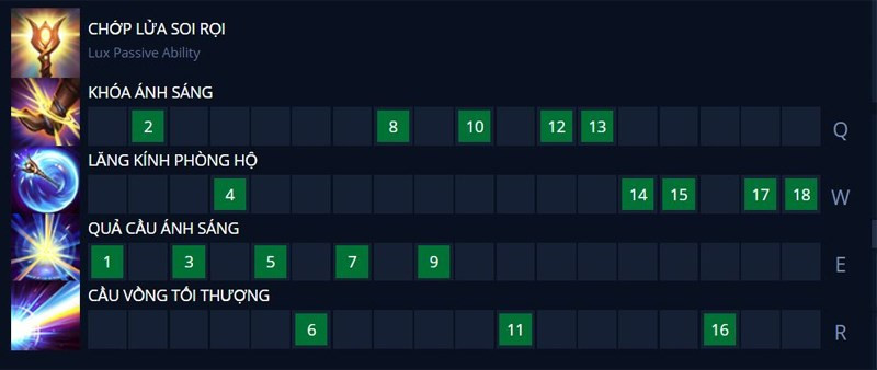 Thứ tự nâng kỹ năng của Lux