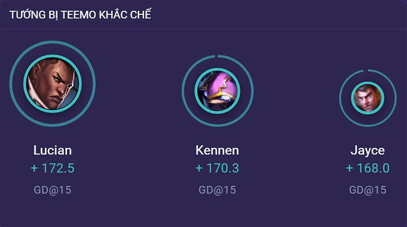 Tướng bị Teemo khắc chế