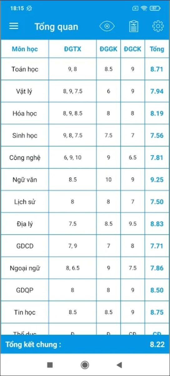 Ứng dụng Kết quả học tập học sinh