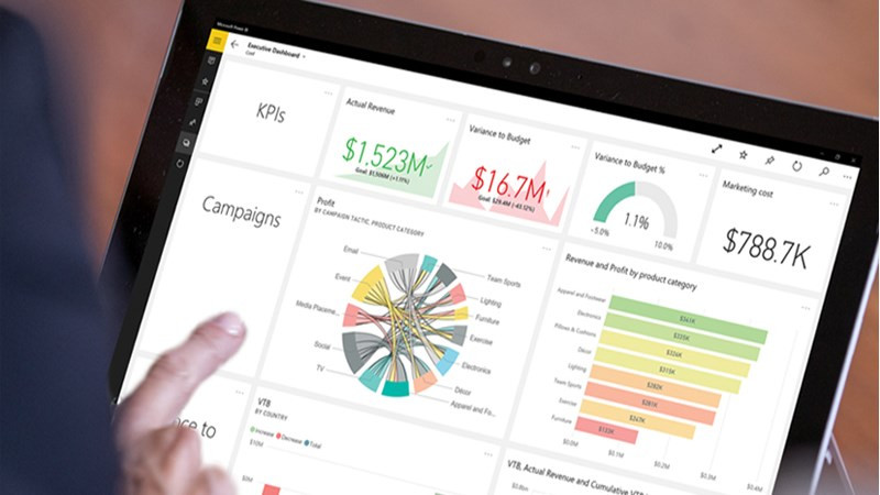 Ưu điểm của Power BI